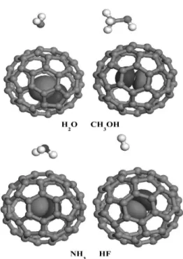 Figure 1. HOMO isosurfaces (at a 0.04 a.u. contour level) for interactions of the endohedral systems with the small polar molecules