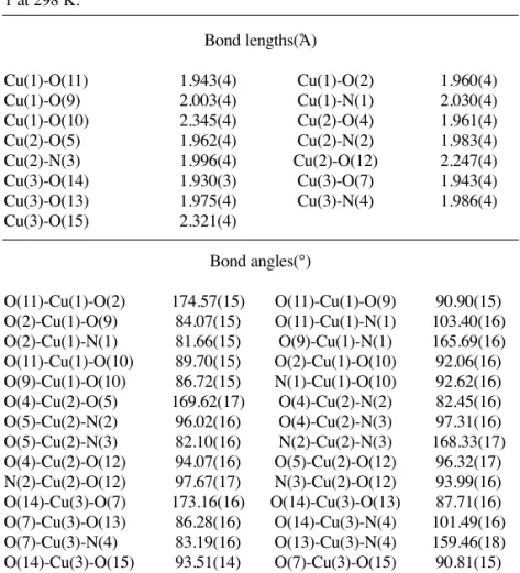 Table 2. Selected bond lengths (Å) and bond angles (°) for the title complex 1 at 298 K