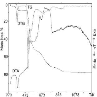 Figure 3. Dependence between magnetic susceptibility values vs temperatures for 4-chlorophenoxyacetate of Co(II).