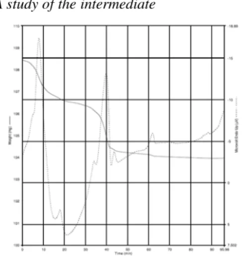 Figure 1. TGA of Mg(OH) 2 -Conditions: hold for 1 min at 50 °C; heat from 50 °C to 1000 °C at the rate 10 °C/min; hold for 1 h at 1000 °C.