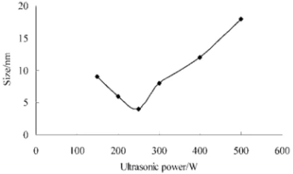 Figure 6. Effect of calcinations temperature on the size. Conditions: Titration rate of NaOH: 0.25 mL/min;