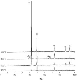 Figura 5. Difratogramas de raios X obtidos a partir da liga Cu-8%Al-6%Ag inicialmente submetidas a  têm-peras a partir de 850°C