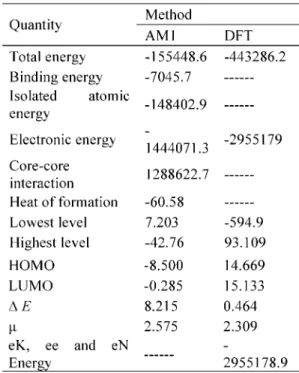 Table 2. The energy values ( in kcal mol -1 ), the MO energy of HOMO,LUMO levels,