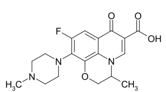 Figure 1. Chemical structure of OFX.
