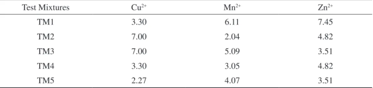 Table 4 presents the corrected valve timings for the mixture test set.