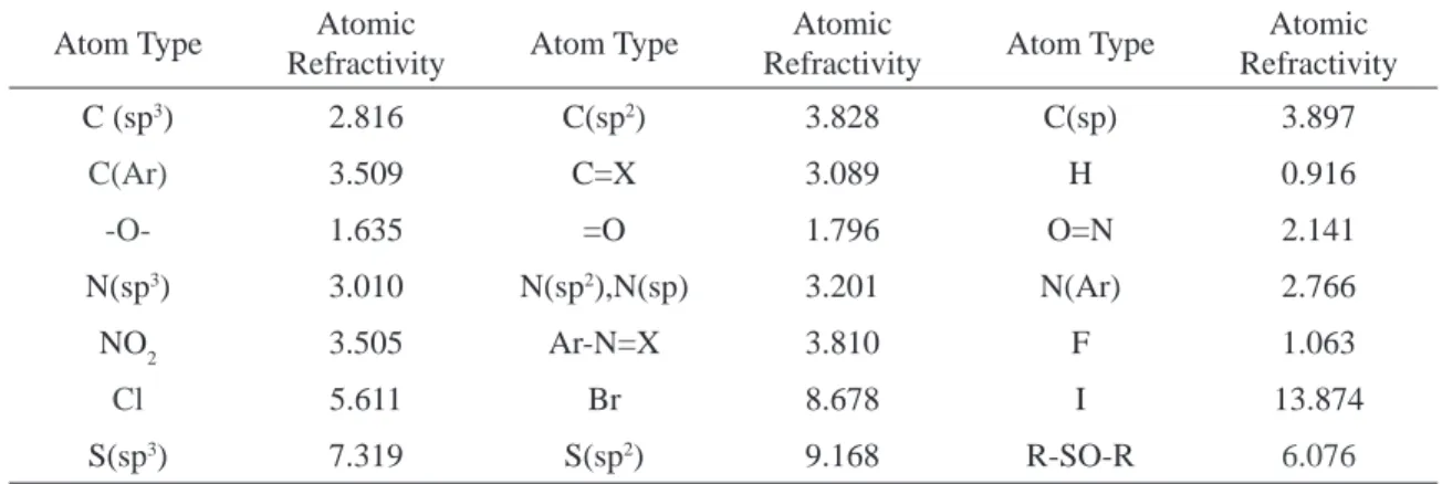 Table 5.  Atomic refractivity values as calculated by Ghose and Crippen used in the analysis