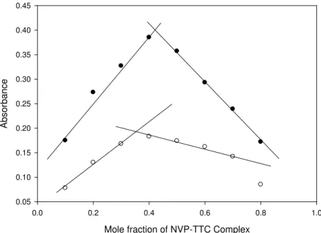 Table 2.  Evaluation of accuracy and precision