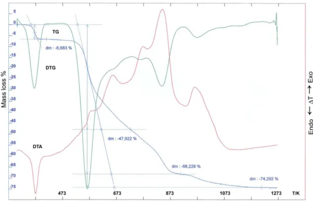 table 2. Wavenumbers (cm -1 ) of COO -  bands in the analysed  complexes of Nd(III), Gd(III), Ho(III), and  Na(I), and that of the COOH band in 4-chlorophenoxyacetic acid.