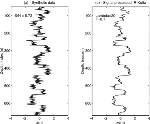 Figure 1 – (a) Simulation of a sonic profile with the signal/noise ratio = 5.73 for the filter input