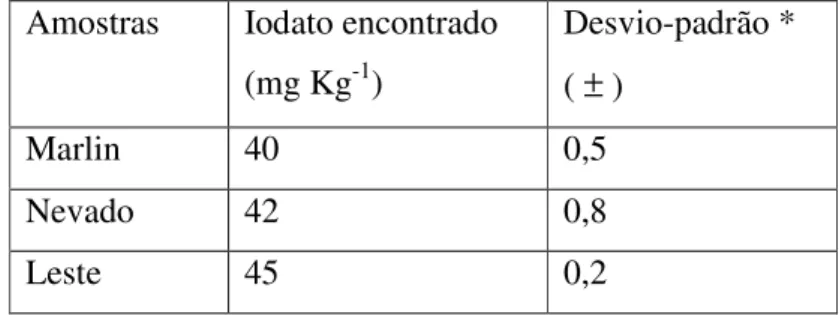 Figura  6A:  Espectros  de  absorção  UV-Vis  obtidos  em  B-R  pH  para  misturas  de:  (curva  “a”)  2,3x10 -4  mol L -1  de IO 3 -  e 7,0x10 -4  mol L -1  de NH 2 OH; (curva “b”) 3,0x10 -4  mol L -1  de IO 3 -  e  9,0x10 -4  mol L -1  de NH 2 OH; (curva
