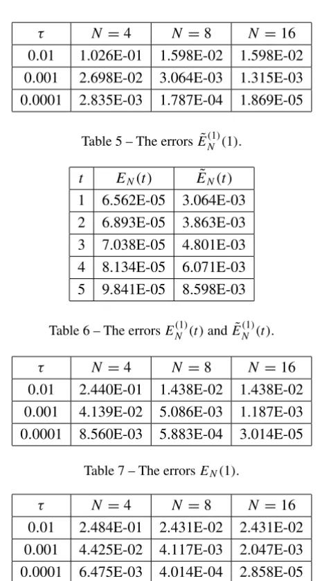 Table 5 – The errors E ˜ N (1) (1).