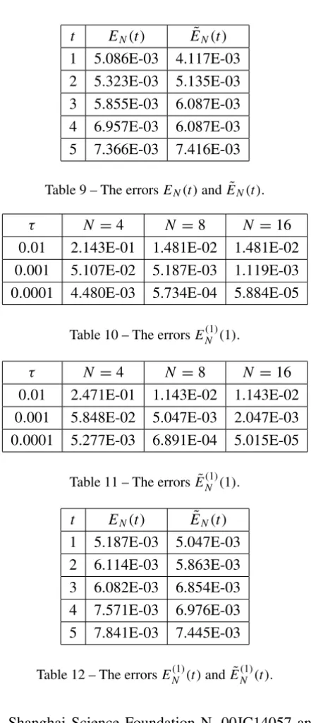 Table 10 – The errors E N (1) (1).