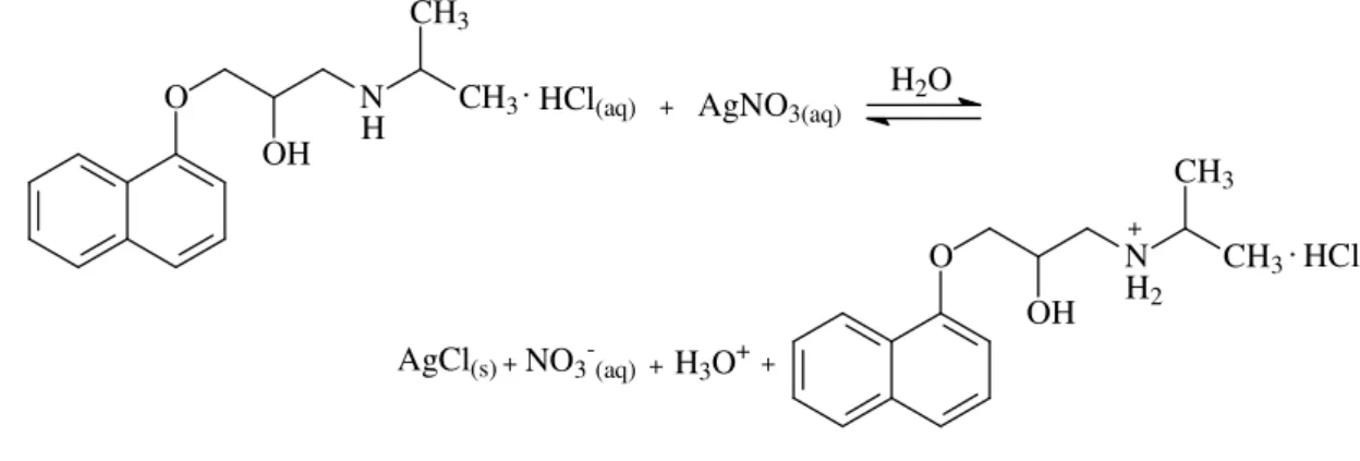 Figure 2. Conductometric titration of 1.0 × 10 -3  mol L -1  PROP solution using a 1.0 × 10 -3  mol L -