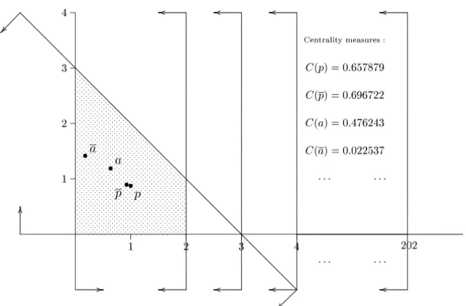 Figure 4 – Centers’s behaviour under redundancy.