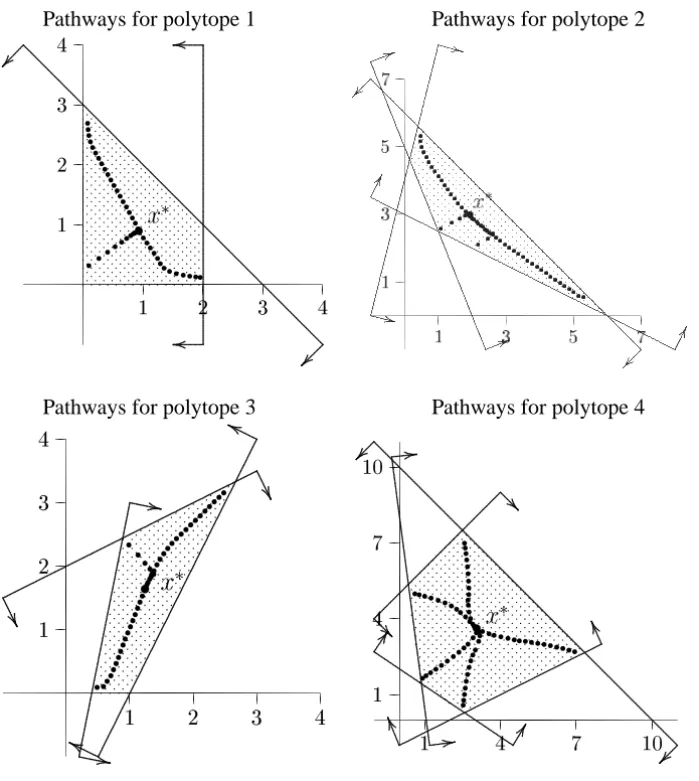 Figure 2 – Pathways for bidimensional polytopes.