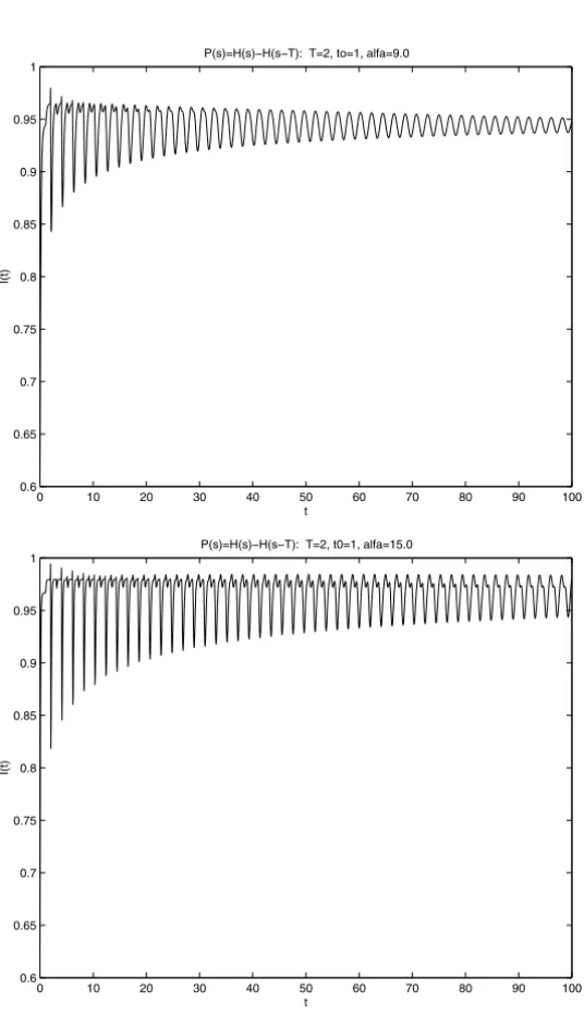 Figure 3 – The same as in Figure 2, with α = 9.0 and α = 15.0 respectively.