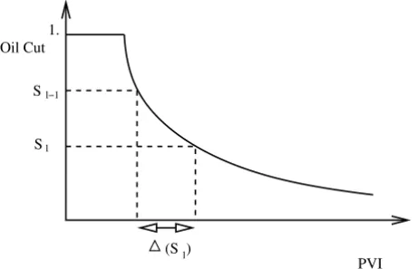 Figure 1 – Definition of the (S l ).