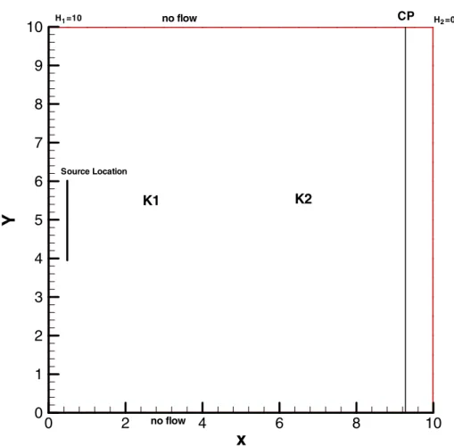 Figure 1 – Sketch of the study medium.