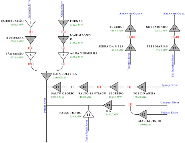 Figure 2 – Hydroelectric configuration.