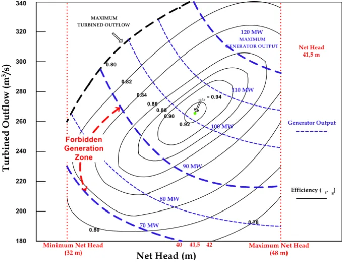 Figure 1 – Hill diagram.