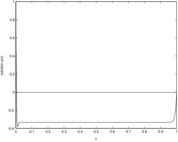 Figure 2 – The numerical solution of example 1 (ε = 0.01, δ = 0.7ε).