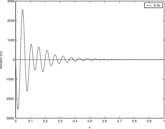 Figure 12 – The numerical solution of example 3 (ε = 0.01).