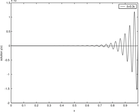 Figure 14 – The numerical solution of example 4 (ε = 0.01).