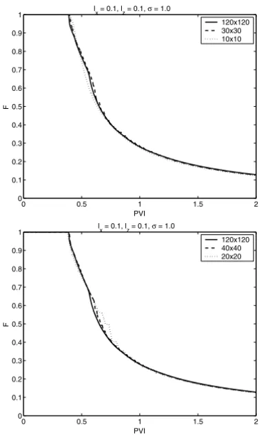 Figure 2 – Comparison of fractional flow of displaced fluid at the production edge for the case l x = 0.1, l z = 0.1, and σ = 1.0 with spherical variogram, and µ o /µ w = 5.