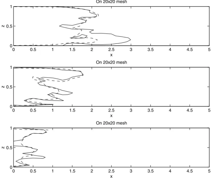 Figure 4 – Comparison of saturation contours at PVI = 0.15 for the case l x = 0.1, l z = 0.1, and σ = 1.0 with spherical variogram, and µ o /µ w = 5