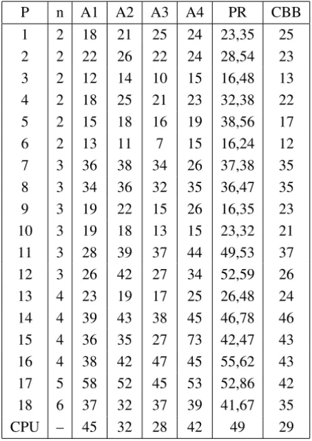 Table 1 – Numerical results of algorithms on I N/F N (eps = 10 −8 ).