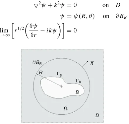 Figure 13 –Division of the problem in two domains by the artificial boundary ∂B R . The two-dimensional problem stated by (8) has an analytical solution as a series sum over n harmonics [36, 28]: