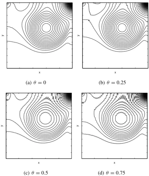 Figure 6 – The isobars for the 2D cavity test with Re = 1000, T = 10.