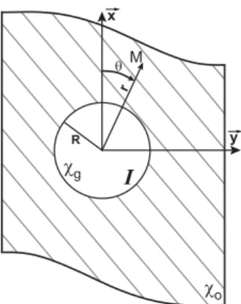 Figure 12 – Schematic representation of the inclusion problem.