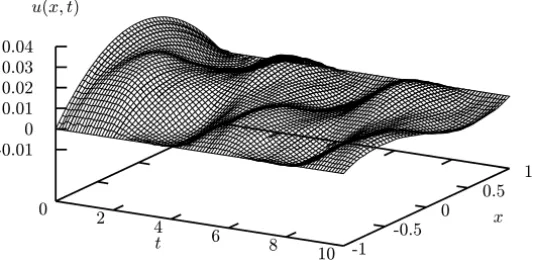 Figure 7 – Temperature with 50 time steps.