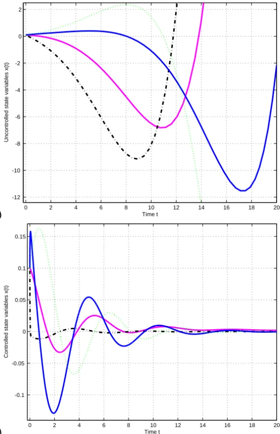 Figure 1 – Uncontrolled and controlled state space models for Example 4.1.