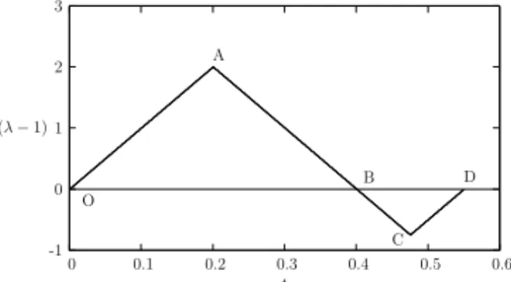 Figure 7 – Tensile and compressive stretch.
