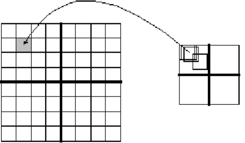 Figure 9 – Reducing the encoding time by restrict the search to nearby areas.