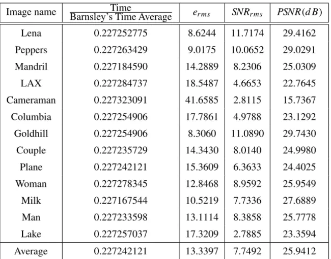 Table 3 – Performance of the Restricted Area Search’s method [12] for the same images.