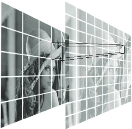 Figure 1 – In Partitioned Iterated Function System, self-similarity is sought between larger potions of the image (Domain blocks) and smaller potions (Range blocks clusters).