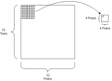 Figure 3 – Each pixel in the reduced domain block is forming averaging 4 × 4 pixel on the domain pool forLFD ∈ [2, 2.5).