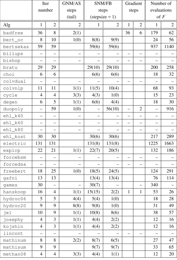 Table 1 – Global algorithm for MCPLIB.