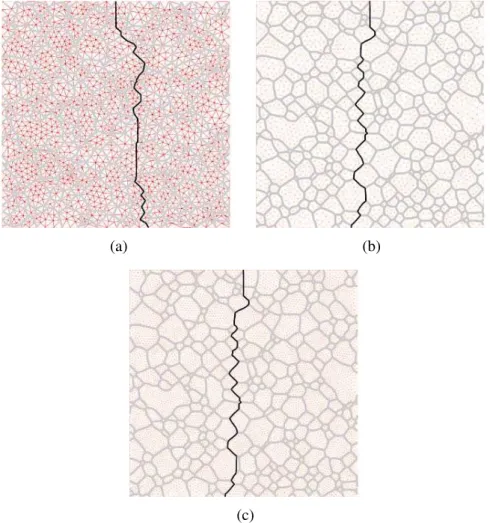 Figure 5 – Mesh size sensitivity on crack path for G gb c / G i c = 0.4. (a) ρ = 0.04; (b) ρ = 0.03; and (c) ρ = 0.015.