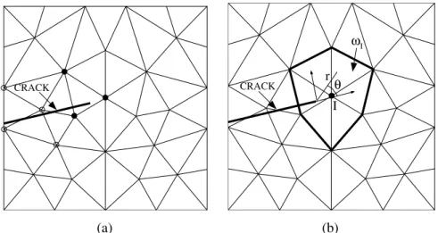 Figure 1 – Enrichment for an edge crack. (a) Nodal enrichment for Heaviside (open circles) and crack-tip (filled circles) functions; and (b) Coordinate configuration (r, θ ) for crack-tip enrichment functions.