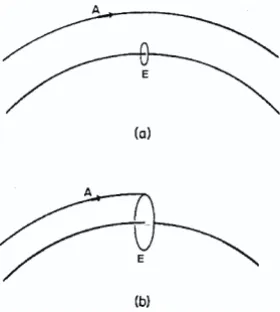 Figure 1 – Diagram representing the orbit of an asteroid (A) and the Earth’s orbits (E)