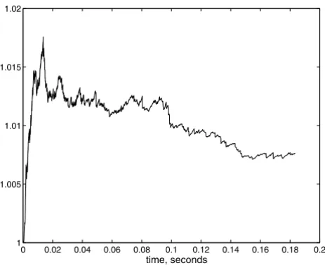 Figure 8 – The normalized variance  u 2 m /u 2 m 