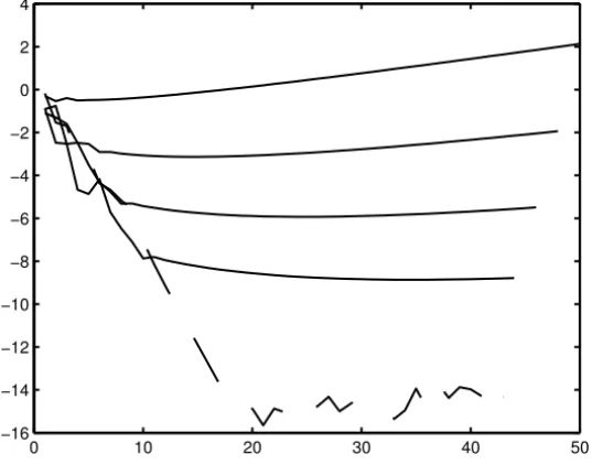 Figure 2 – The transformation (20) applied to (22), in dashed line.