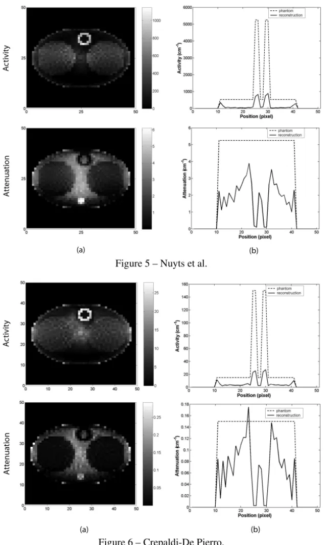 Figure 5 – Nuyts et al.