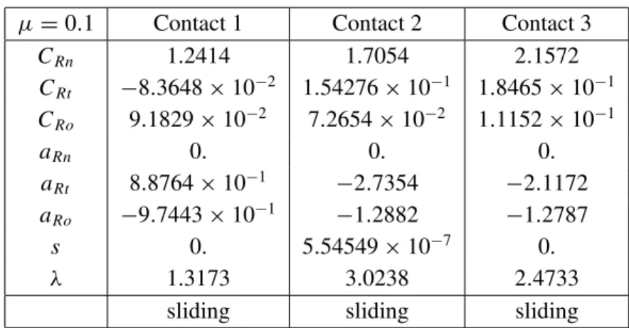 Table 4 – Results of the MNCP for the rolling contacts.