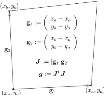 Figure 1 – Quantities of interest for a quadrilateral cell.