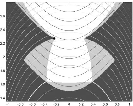 Figure 3 – The difference between forbidden regions. Light gray points are accepted by the filter but not by the new merit function.